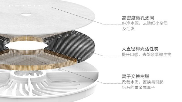 宠物饮水机高密PP滤布