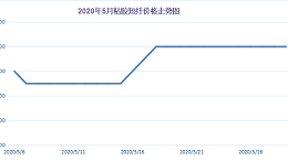 5月中国进出口总值同比下降4.9%
