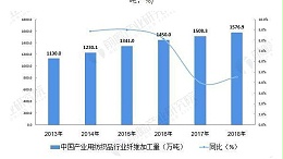 2019年中国产业用纺织品行业市场竞争格局与发展现状分析