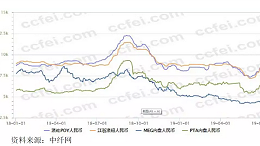 产业链“一体化”程度进一步加深，带你看上半年化纤行业运行情况