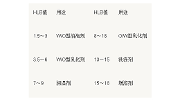 【纺织知识】不可不知的表面活性剂的基本理论知识