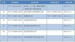 纺织类新标准分别于11月和明年1月实施