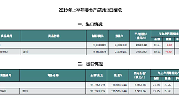 中国卫生用品市场：进口量价齐降，出口稳定增长