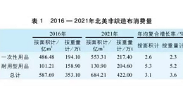 解读全球非织造布市场的发展现状