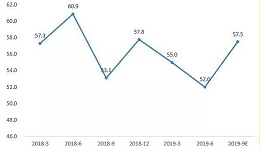 临近年尾，2019都快过去了，纺织行业发展到底怎么样呢？
