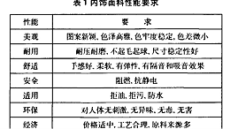 功能纺织品在汽车内饰中的应用
