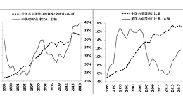 2020年或将影响纺织行业的两只灰犀牛！