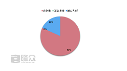 沙特遭袭事件对涤纶短纤市场的影响