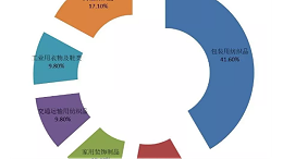 2019年印度产业用纺织品及非织造布展览会调研报告