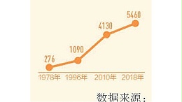我国纺织业产业结构持续优化 创新水平不断提高