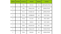 2019-2020校友会中国一流学科排名-纺织科学与工程学科排名
