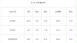 2019年11月我国纱、布、化纤产量统计